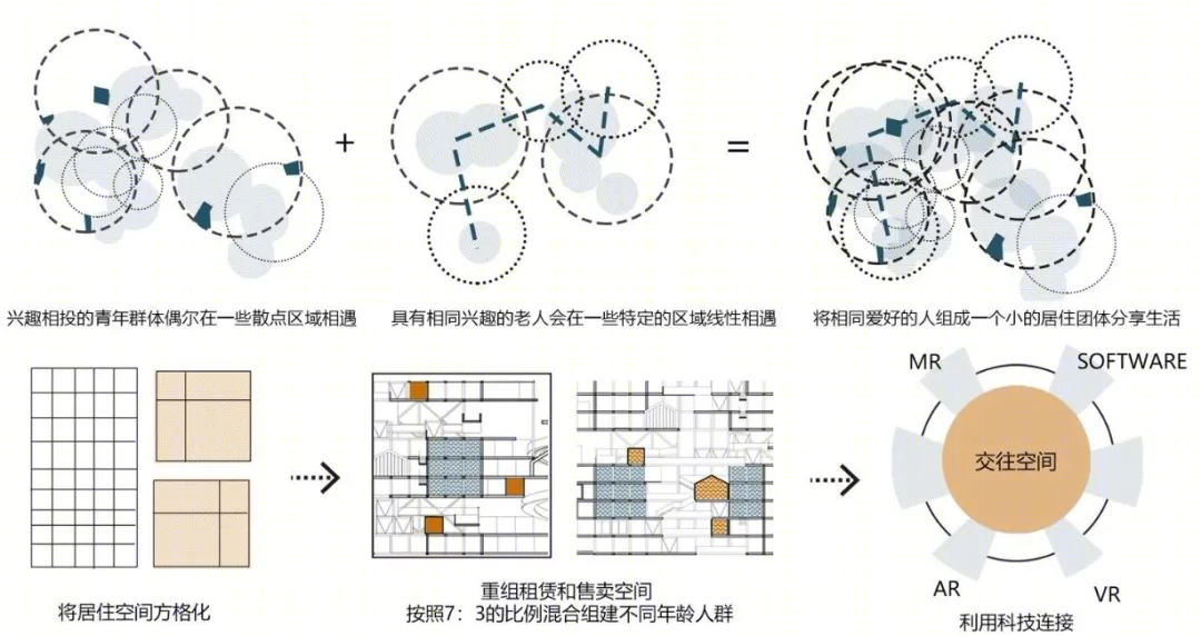 家的再定义 · 青银共居的韧性社区丨西南交通大学建筑与设计学院-35