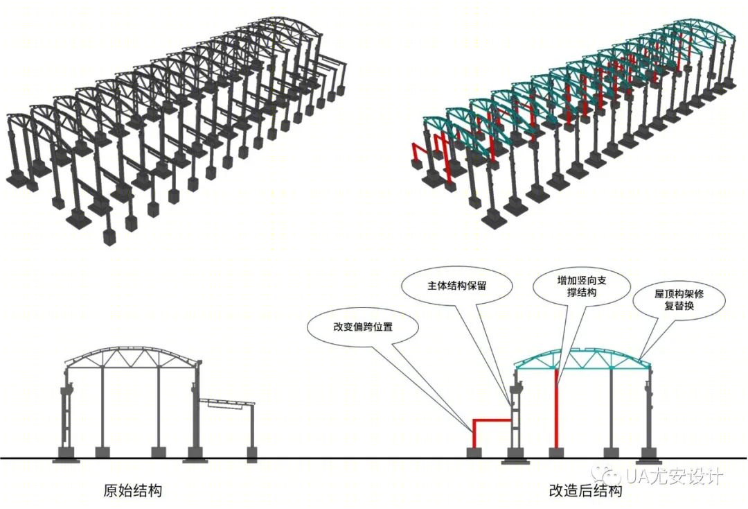 老旧厂房改造| 标杆案例：既保留工业空间特质，又兼具新产业发展布局-63