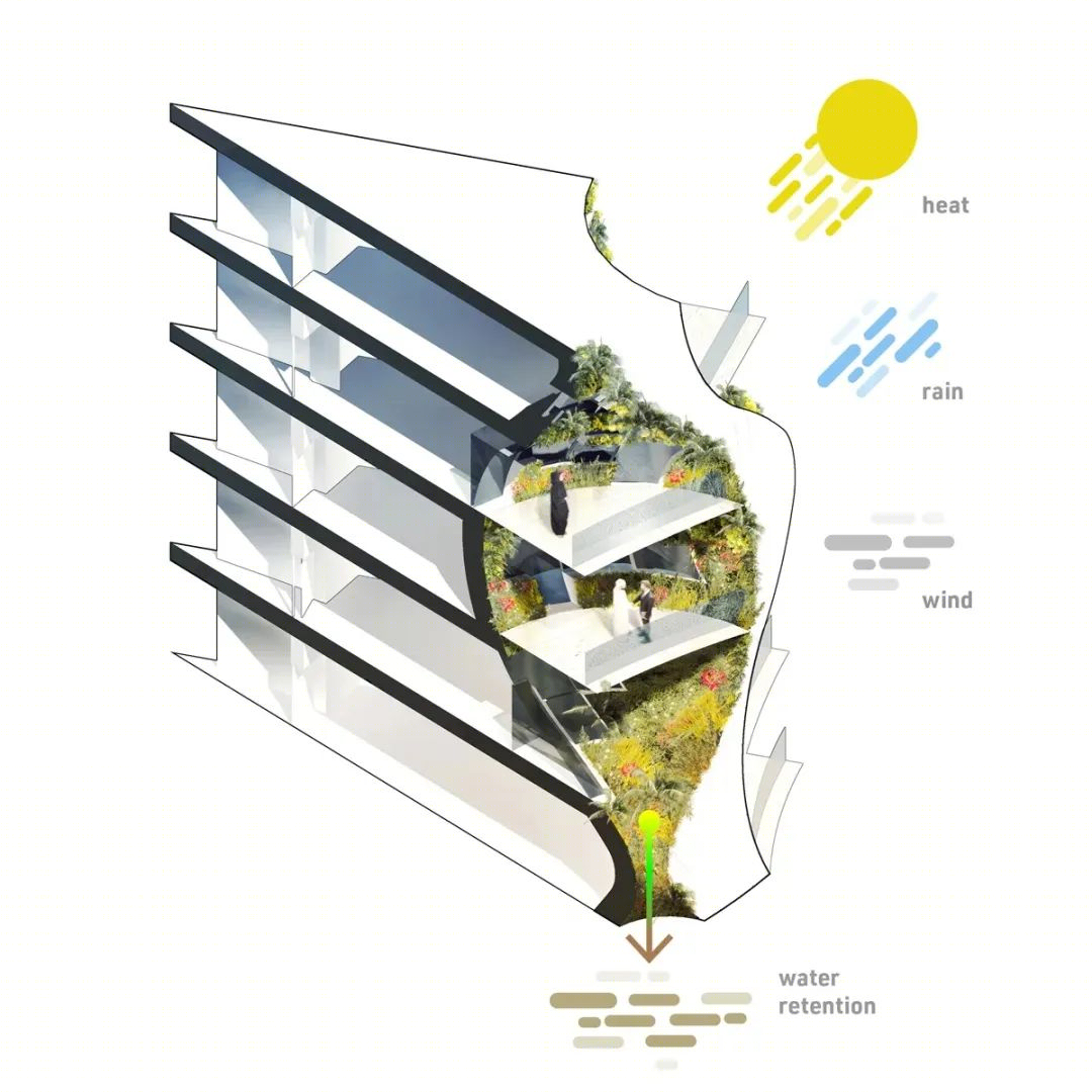 华沙垂直绿洲 | 可自我优化的生态建筑-31