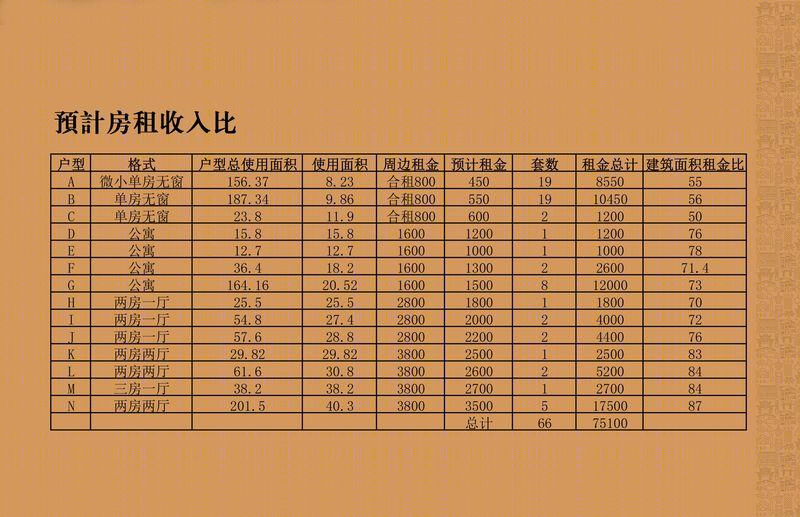 商业群楼更改为租住住宅-10