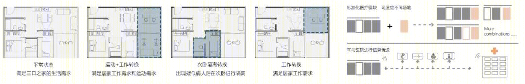 家的再定义 · 青银共居的韧性社区丨西南交通大学建筑与设计学院-43