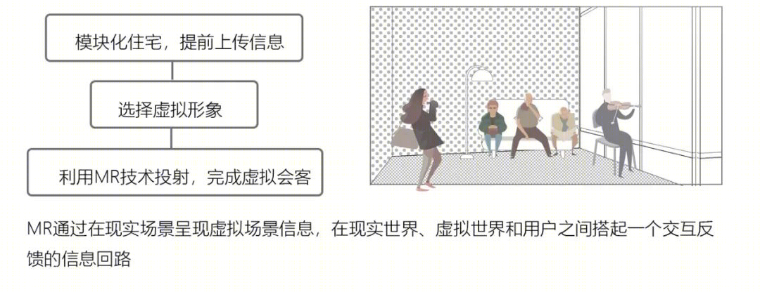 家的再定义 · 青银共居的韧性社区丨西南交通大学建筑与设计学院-45