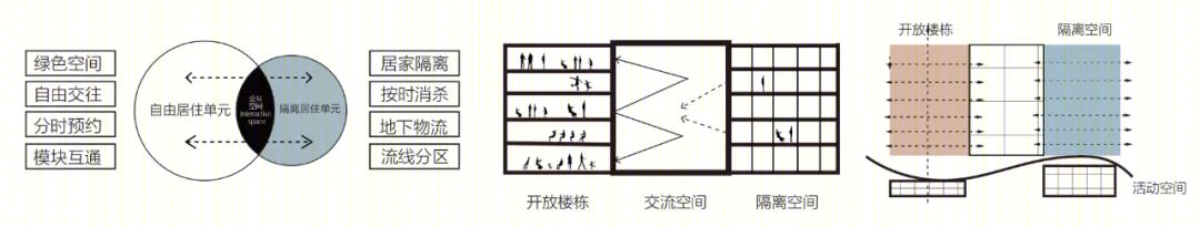 家的再定义 · 青银共居的韧性社区丨西南交通大学建筑与设计学院-50