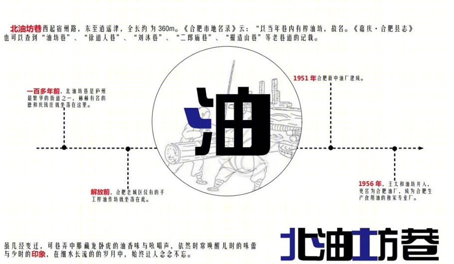 合肥北油坊巷城市更新设计丨中国合肥丨地平线设计团队-18