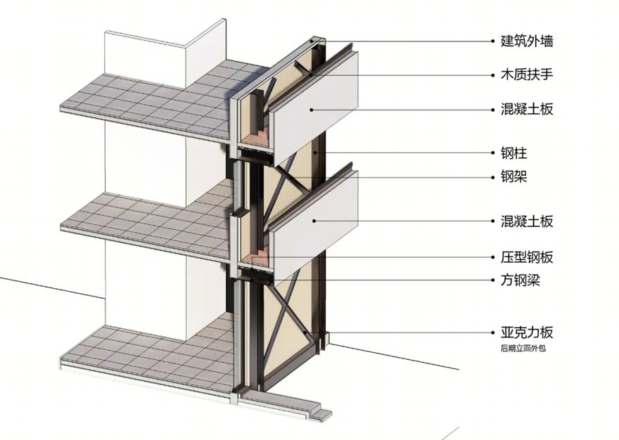 高安路9弄小区更新实践丨中国上海-59