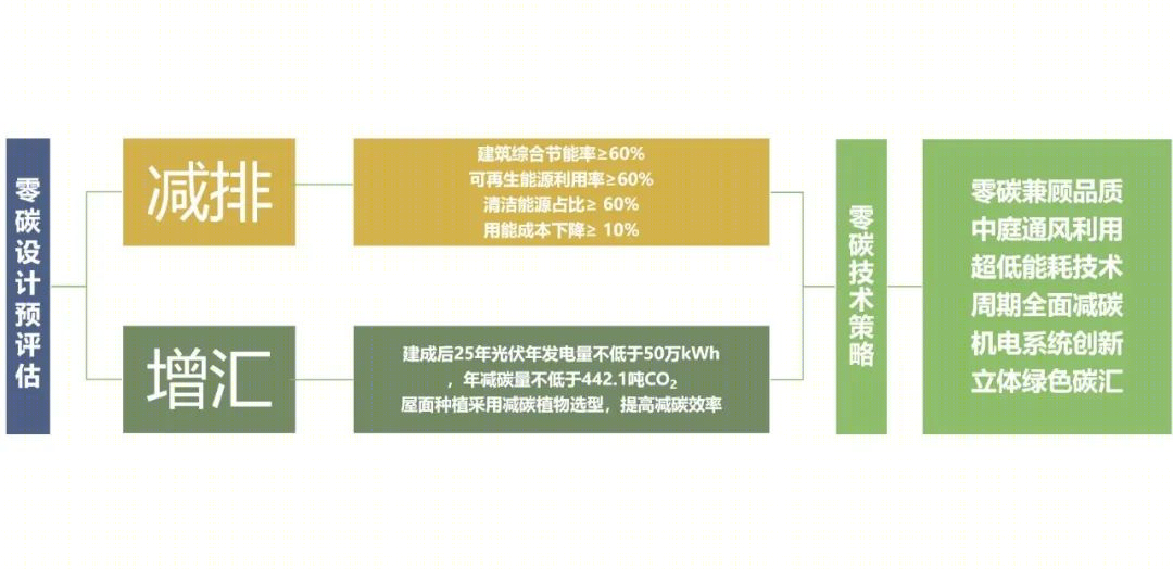 雄安新区零碳办公综合体丨中国河北丨同济大学建筑设计研究院（集团）有限公司建筑设计四院-30