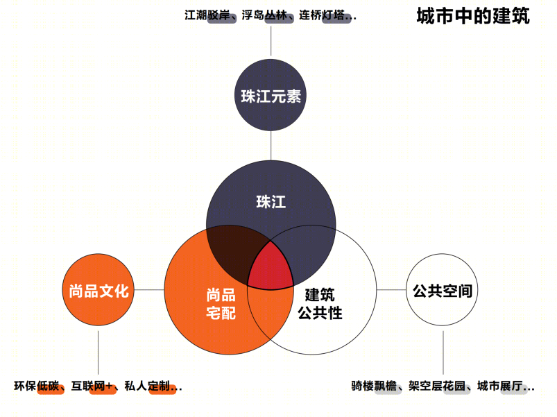 尚品宅配总部丨中国广州丨不详-18