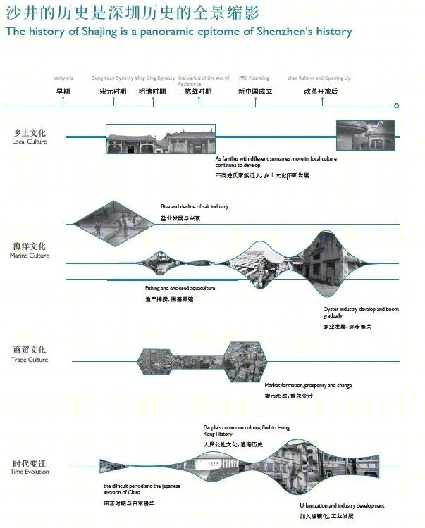 深圳沙井大街城市更新丨中国深圳丨奥雅纳,库博,南沙原创,ECON PLUS-14