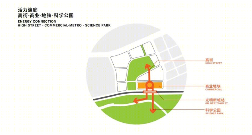 深圳光明区中心区总体规划-72