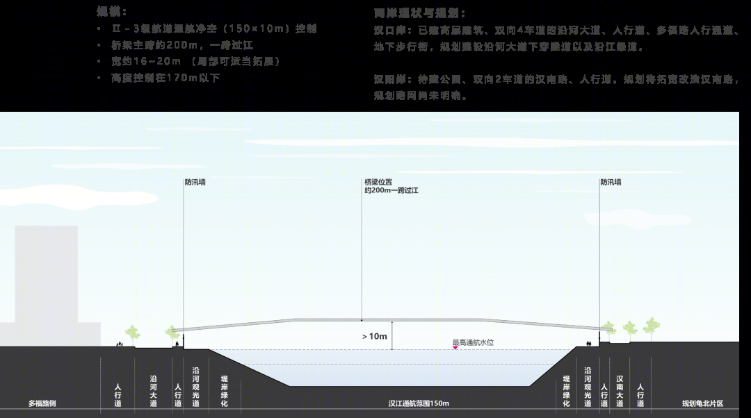 武汉江汉九桥及多福路慢行桥概念性方案设计征集项目丨中国武汉丨奥雅纳工程咨询（上海）有限公司-52