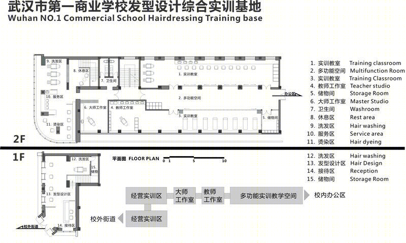 武汉市第一商业学校发型设计专业实训基地 · 模拟经营区的教学空间设计-45