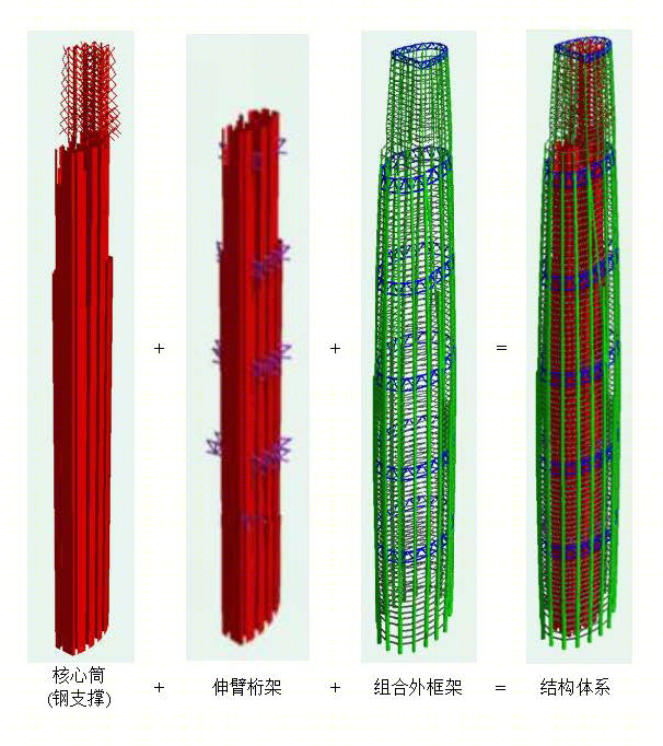 陆海国际中心（重庆100）丨中国重庆丨KPF-18