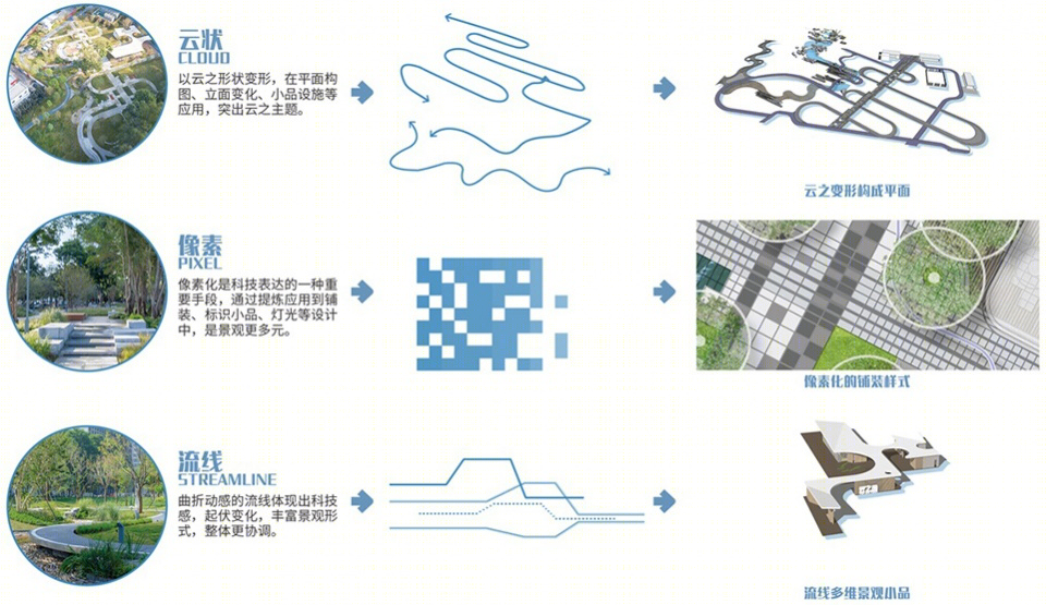 深圳智见·云上 · 科技创新型社区公园丨中国深圳丨林俊英景观工作室,深圳市造源景观旅游规划设计有限公司-36