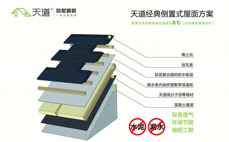 杨明锟的简约一体化别墅设计-16