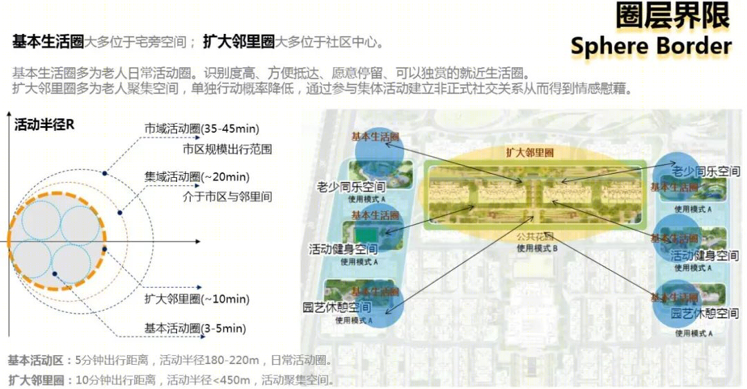 康养社区景观设计 · 以老人为中心,创造全浸润疗愈空间丨栖城景观设计团队-27