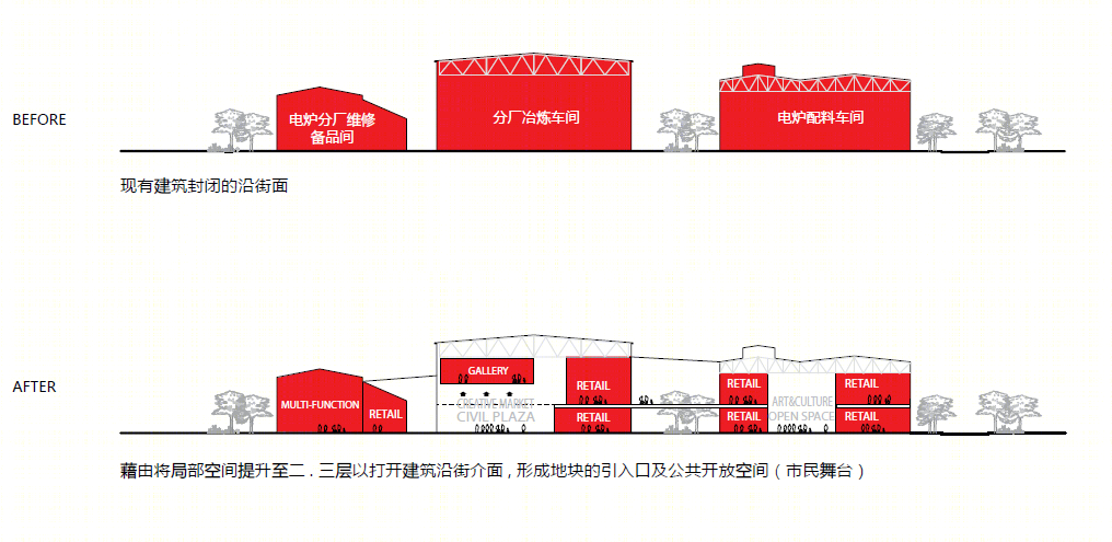 融创•武汉1890汉阳铁厂工业遗产改造项目丨中国武汉丨Aedas-49