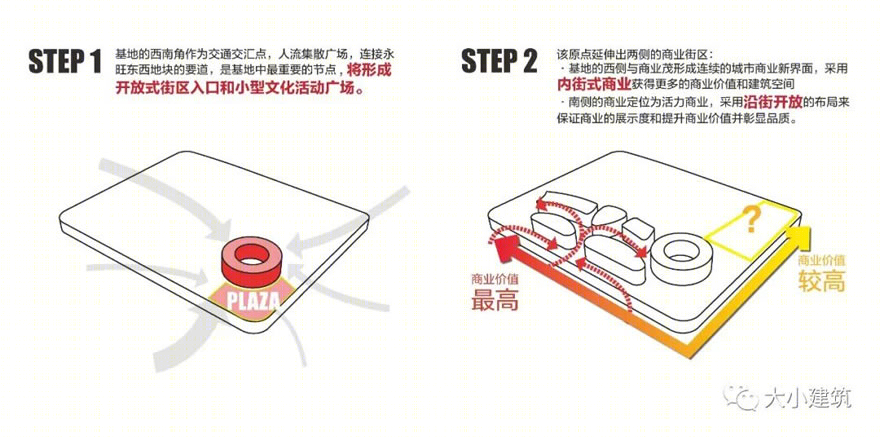 南通星湖城市广场丨中国南通丨大小建筑方案设计-24