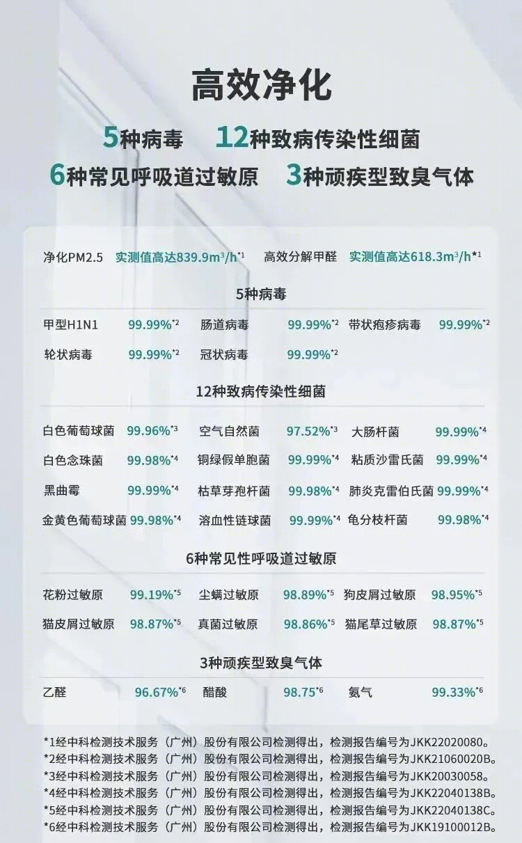 新颐小白3·0空气净化器-16