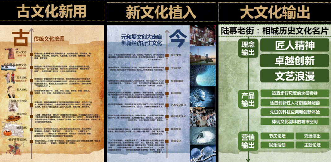 苏州市相城区陆慕老街区域城市设计-17