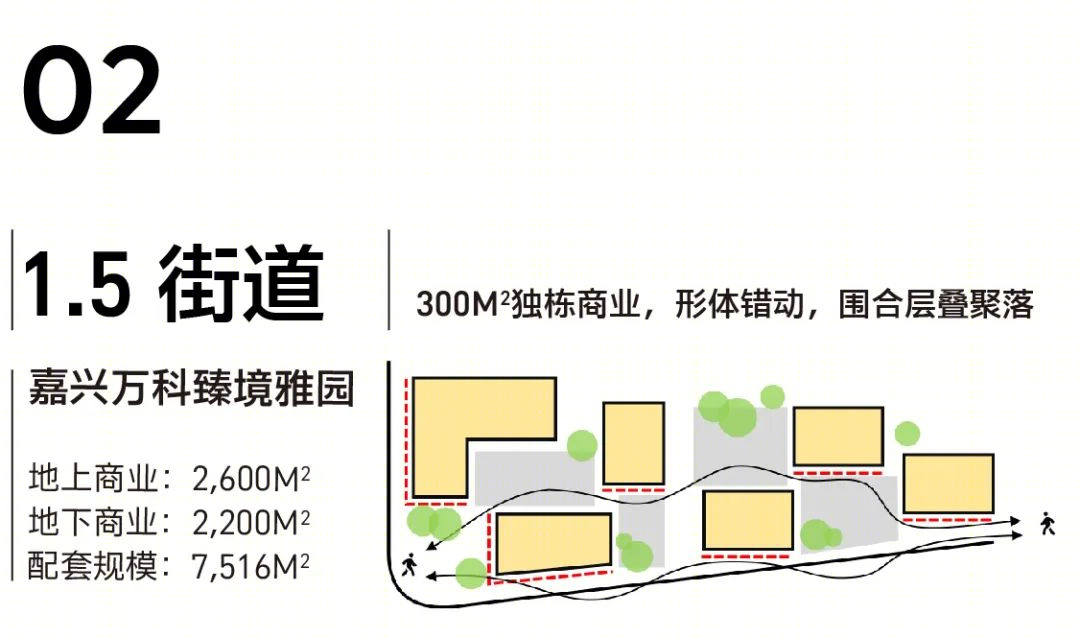 社区商业设计策略丨UCGD有乘-31