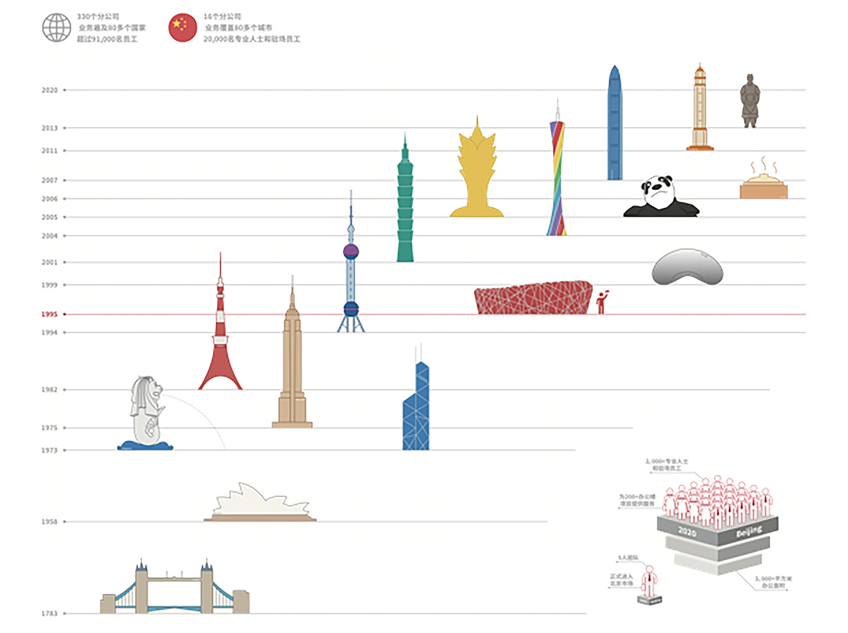 33号院丨中国北京丨自在设计-119