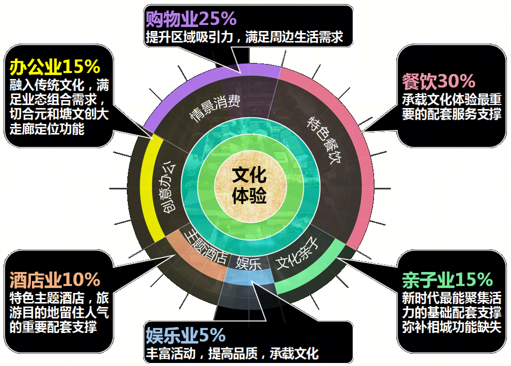 苏州市相城区陆慕老街区域城市设计-21