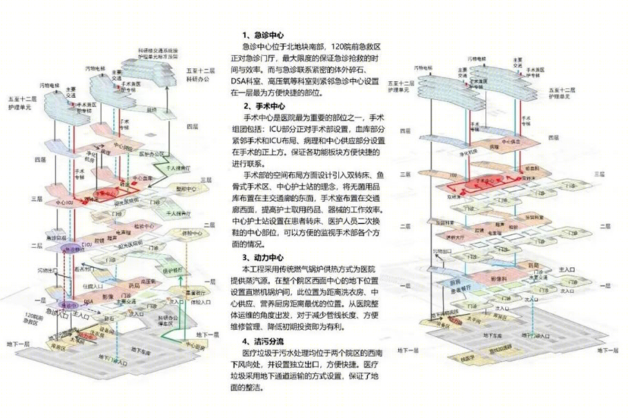 蚌埠市第三人民医院高新医院丨中国蚌埠丨中原分院,建筑设计一院-36