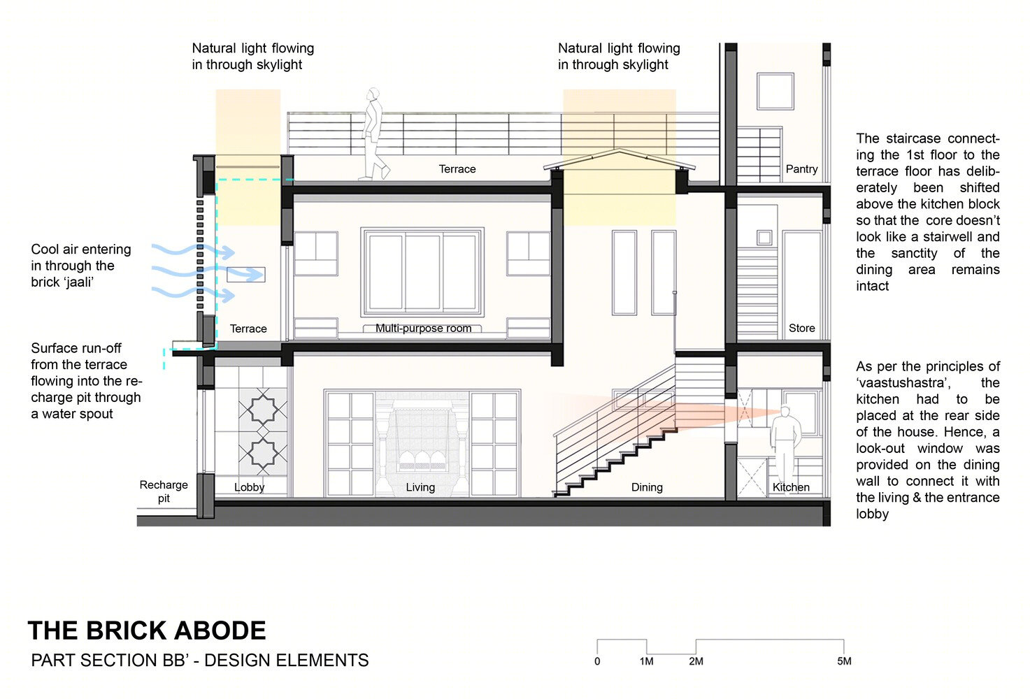 印度砖房丨Alok Kothari Architects-29