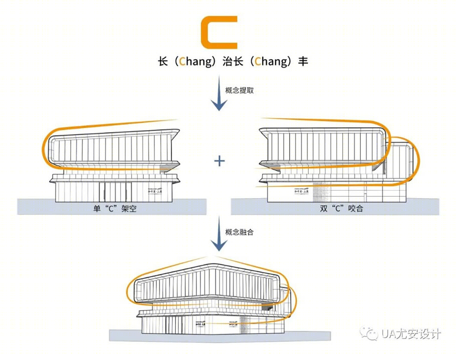 山西长治三建和平里•上座丨中国长治丨UA尤安设计事业九部-61