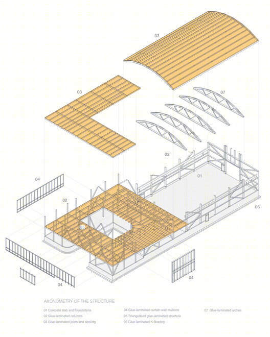 加拿大 SmartMill 总部丨Atelier Guy Architectes-16