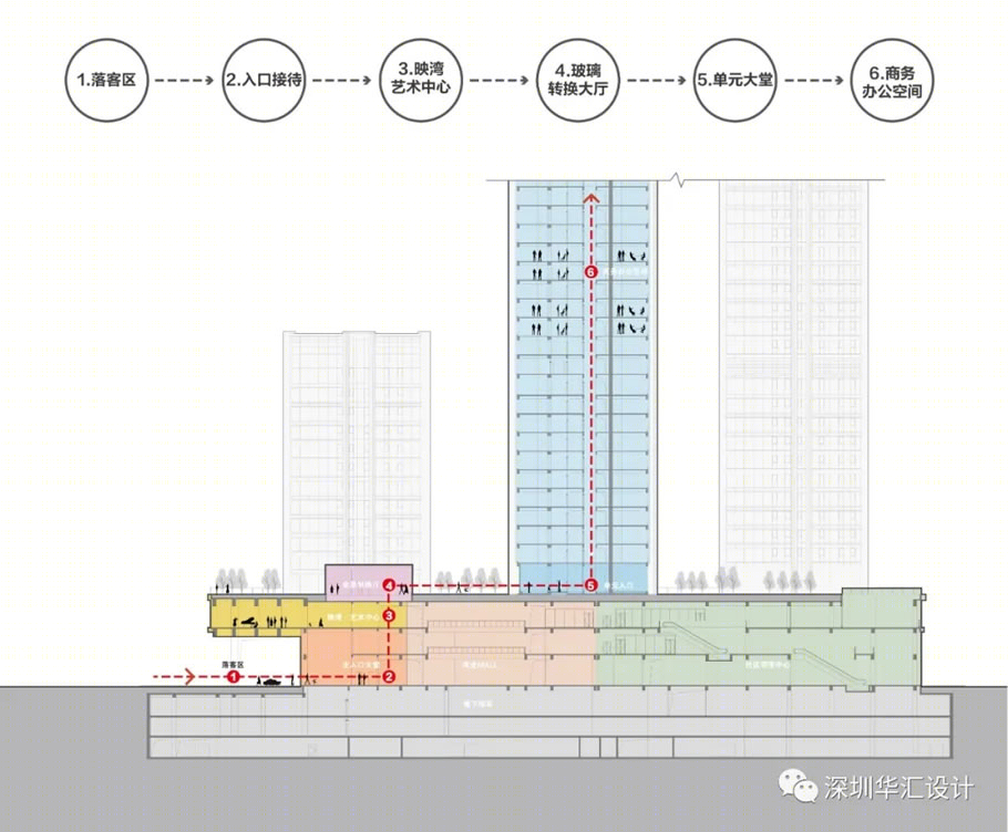 珠澳湾世纪中心丨中国珠海丨深圳市华汇设计有限公司-40