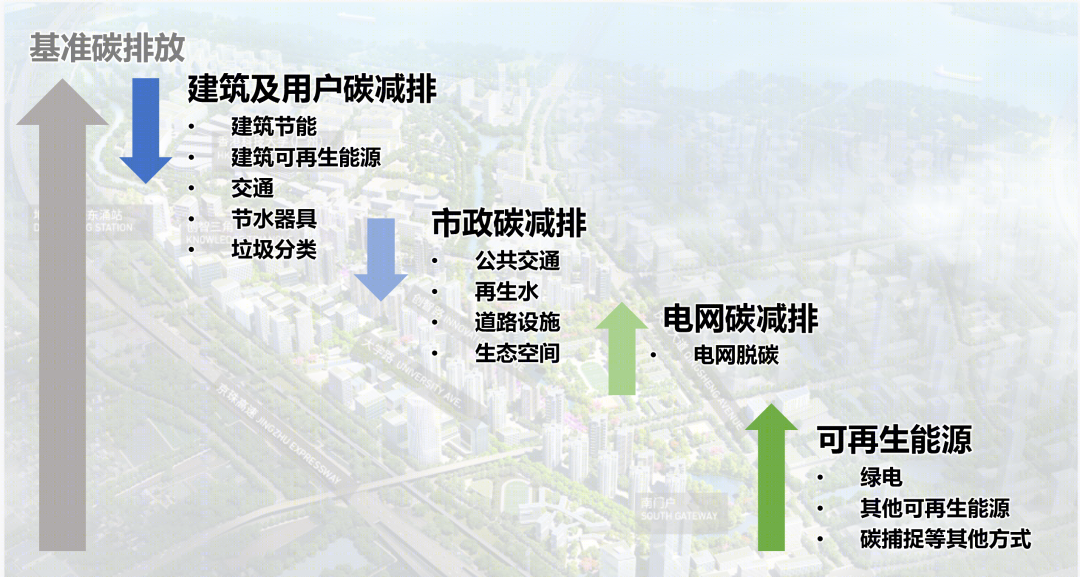 广州南沙中科院明珠科学园丨中国广州丨奥雅纳-54