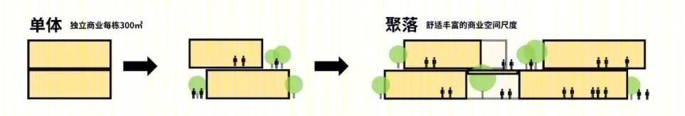 社区商业设计策略丨UCGD有乘-33