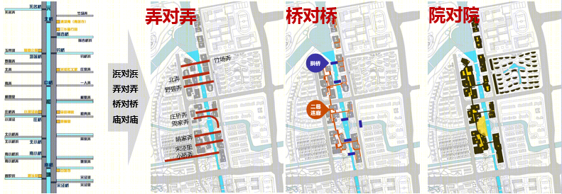 苏州市相城区陆慕老街区域城市设计-28