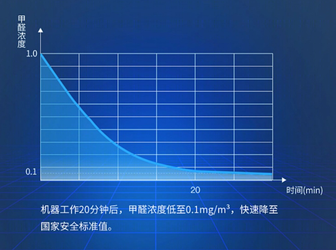新颐小白3·0空气净化器-44