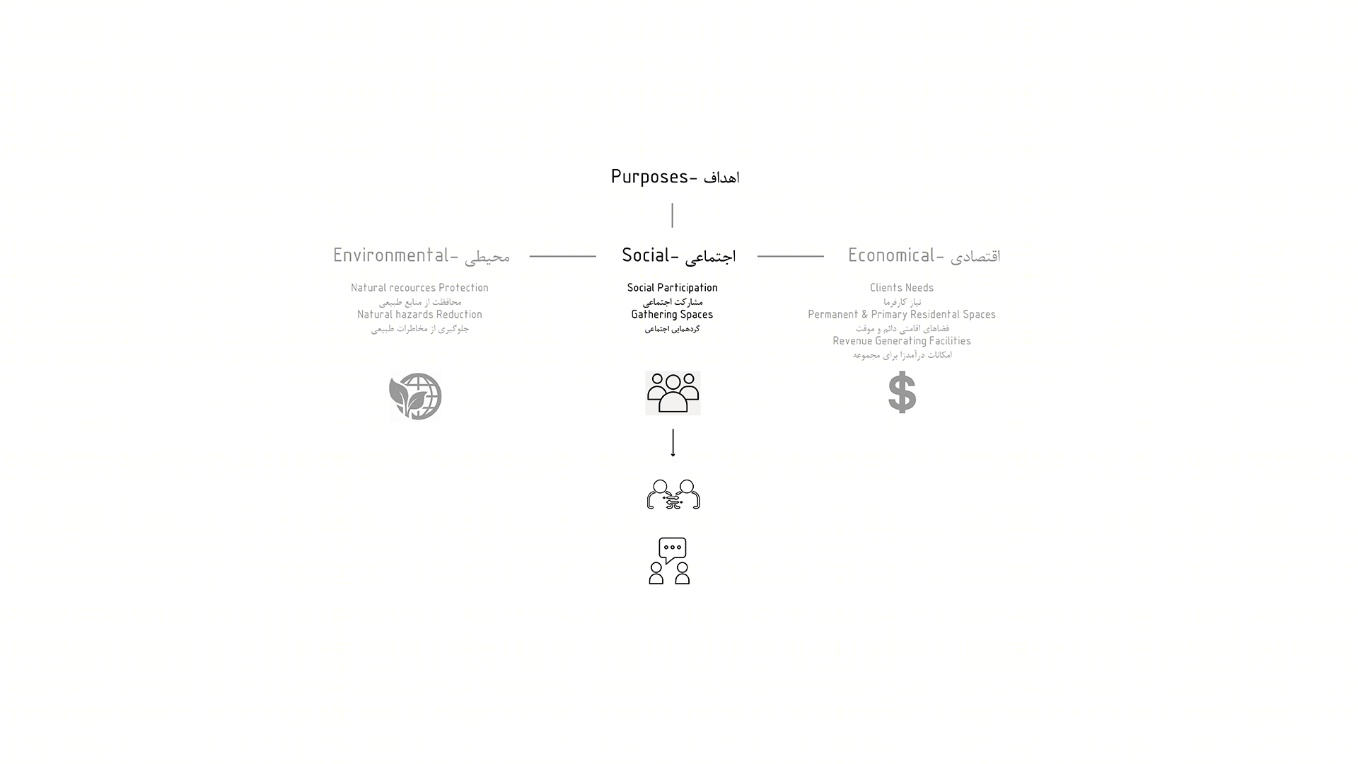 OmegaResort · 环保型度假村设计丨伊朗丨Maziar Dolatabadi 等-31