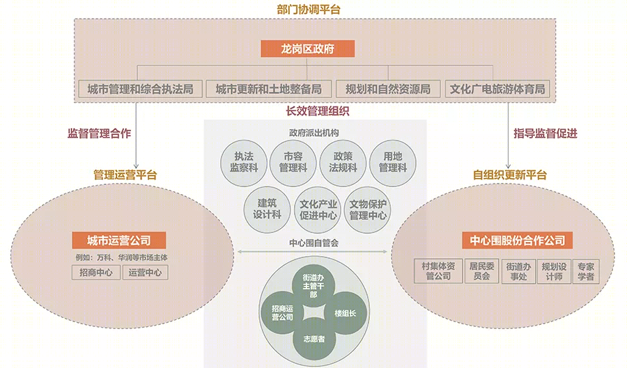 深圳龙岗中心围村微更新丨中国深圳丨AECOM-49