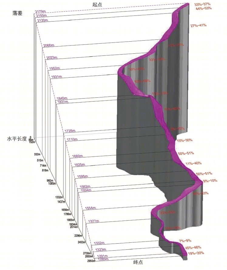 国家高山滑雪中心丨中国北京丨中国建筑设计研究院有限公司-99