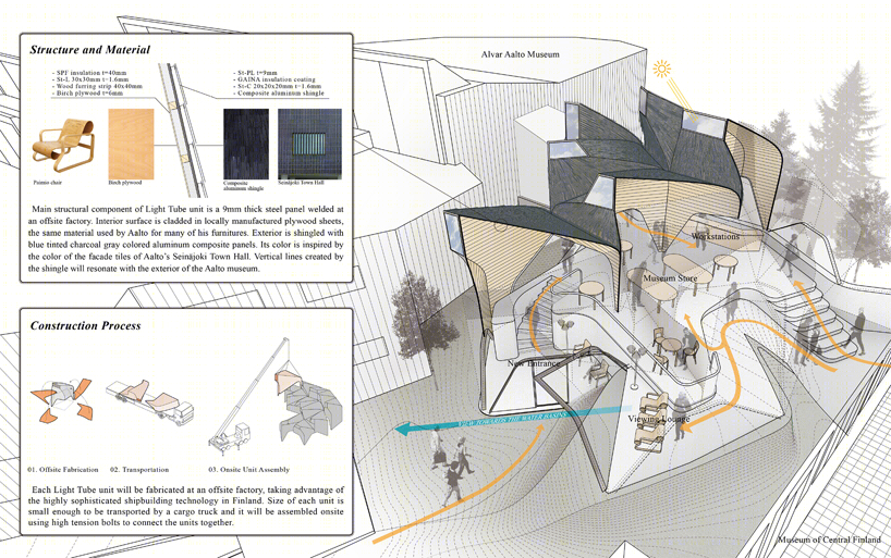 芬兰阿尔瓦▪阿尔托博物馆扩建工程-5