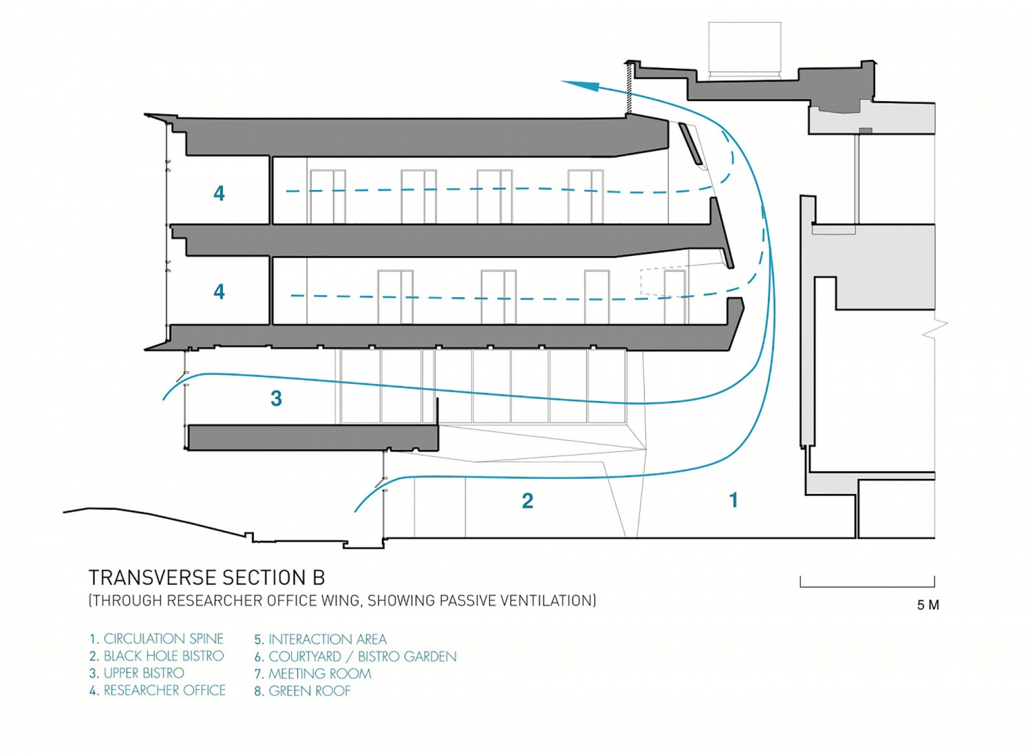 加拿大圆周理论物理研究所丨Teeple Architects-58