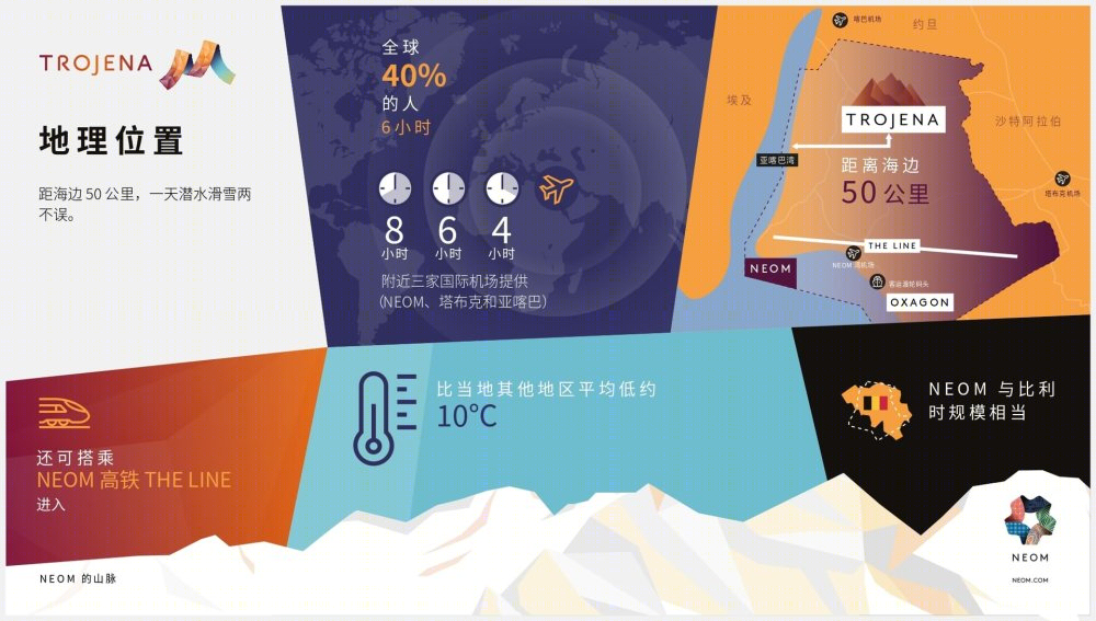 沙特阿拉伯 TROJENA 山区旅游胜地丨约旦亚喀巴-52