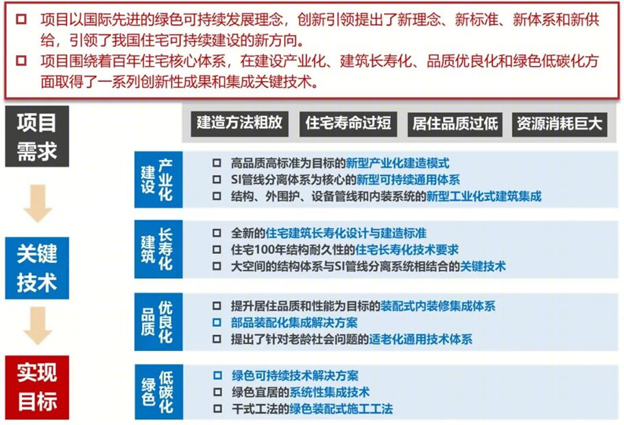 浙江宝业新桥风情项目丨中国绍兴丨中国建筑标准设计研究院有限公司,浙江宝业建筑设计研究院有限公司-10