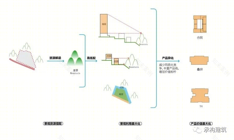 重庆华宇御璟悦来·云上十二峯丨中国重庆丨深圳市承构建筑咨询有限公司-8
