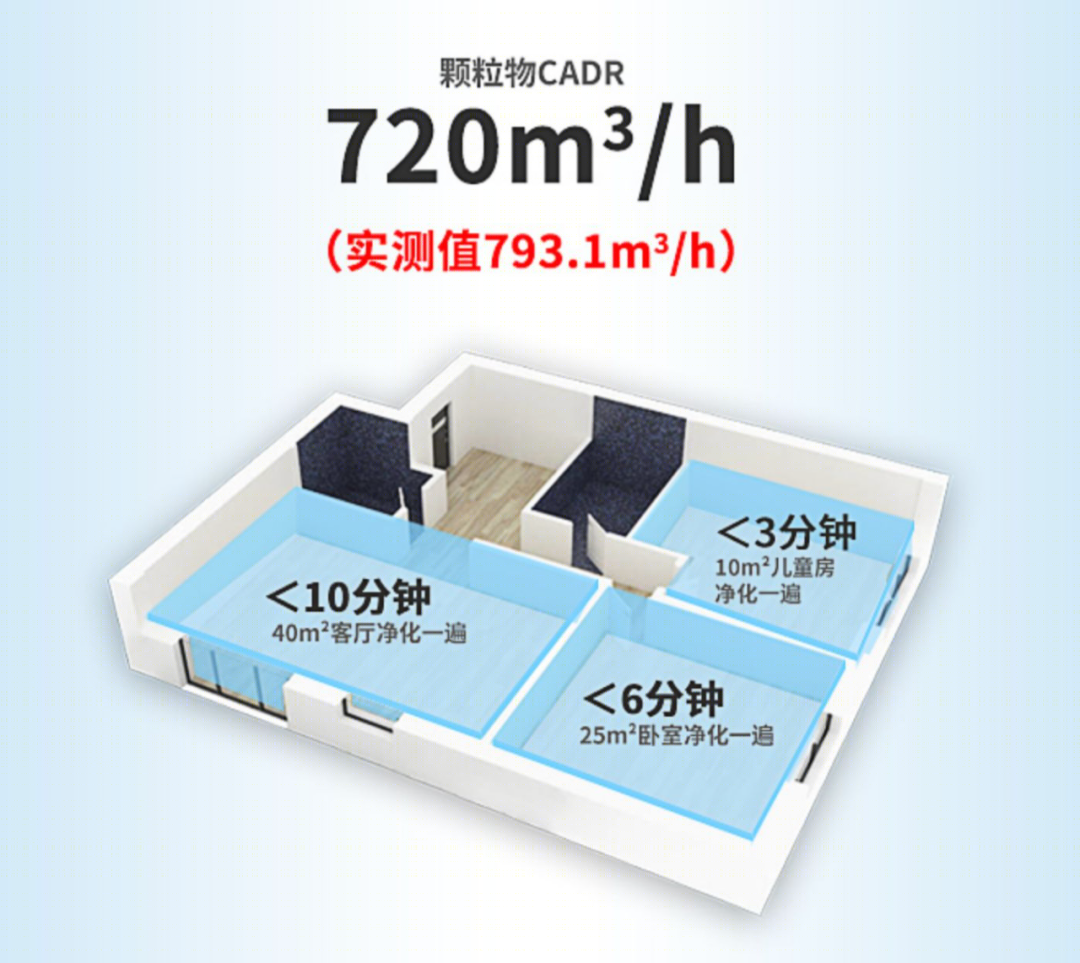 新颐小白3·0空气净化器-56