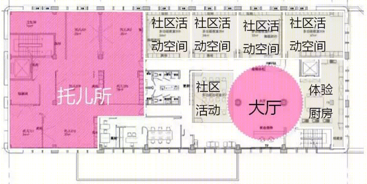 社区商业新玩法-61