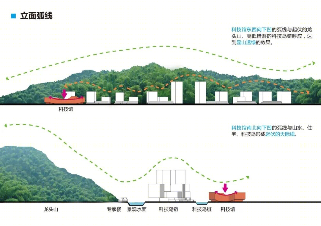 宜宾市科技馆丨中国宜宾丨同济大学建筑设计研究院-54