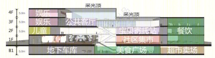 社区商业新玩法-64