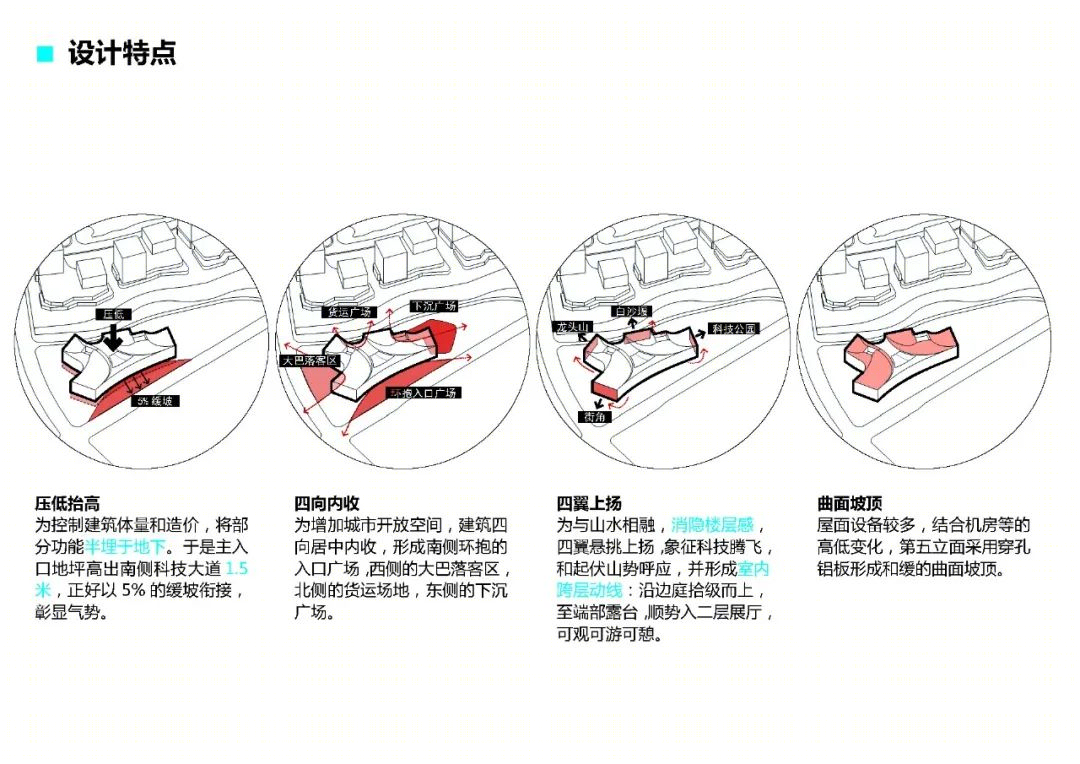 宜宾市科技馆丨中国宜宾丨同济大学建筑设计研究院-56