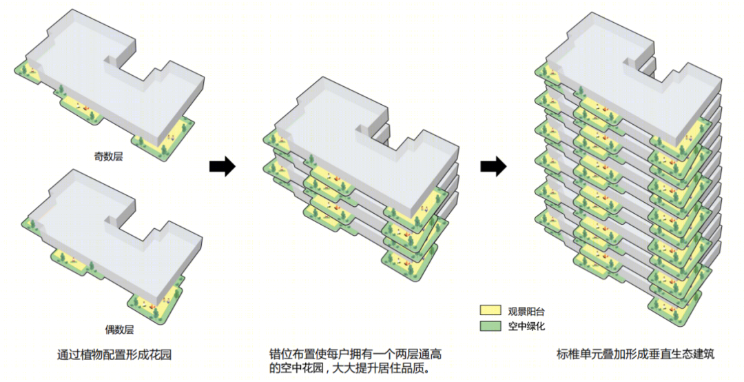 “错层挑高阳台”设计案例丨中国重庆丨各大房企-147