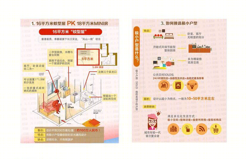 商业群楼更改为租住住宅-20